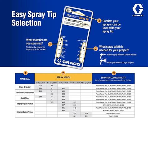 Graco TrueAirless Paint Sprayer Tip in the Paint Sprayer Tips & Extensions department at Lowes.com