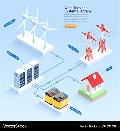 Wind turbine system diagram isometric Royalty Free Vector