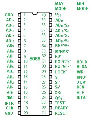 How to program a 8086 microprocessor - mfplm