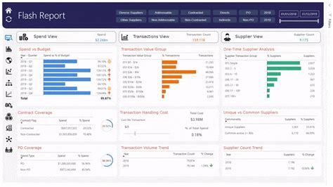 What is Spend Analysis | Simfoni Spend Analytics Solutions | Analysis, Procurement management ...