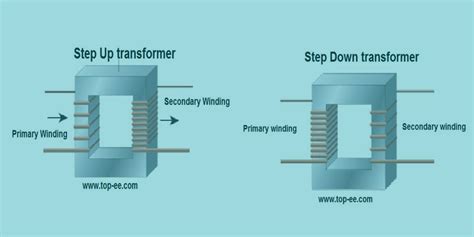 Step Up Transformer vs Step Down Transformer: What Is The Main Functions?