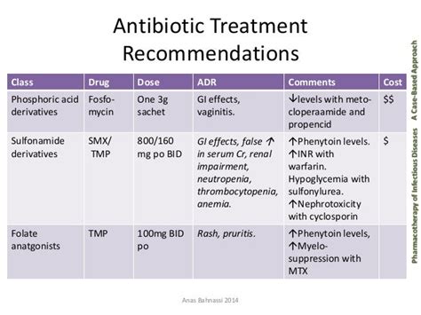 Macrobid generic dosage for uti *** miwd.gov.ph