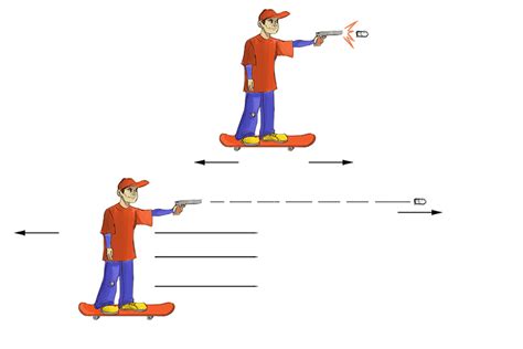 Newton's third law - Examples