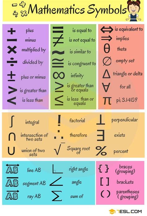 Mathematical Symbols: Useful List Of Math Symbols In English - 7 E S L ...