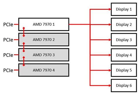 Scalable Graphics Power with AMD CrossFire | Windows Experience Blog