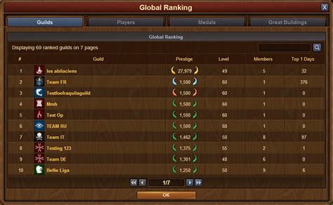 Guild Ranking - Forge of Empires - Wiki EN