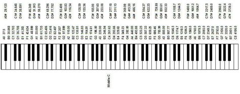 How to Make a Piano Sing