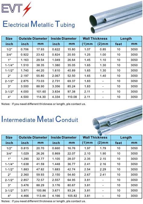 Emt Conduit Size Chart