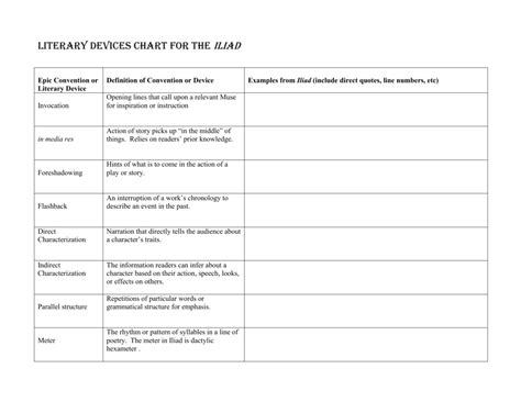 Literary Devices Chart for the Iliad