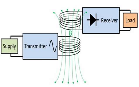 Wireless Power Transmission Project Circuit Diagram - Wiring View and Schematics Diagram