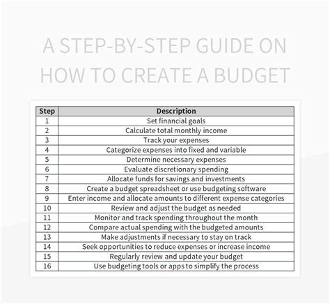 A Step-by-Step Guide On How To Create A Budget Excel Template And ...