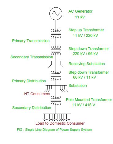 Single Line Diagram of AC Power Transmission | Electrical Revolution