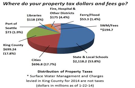 Metropolitan King County Council official home page