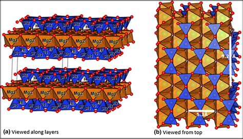 Simplified structure of talc showing the 2:1 layers generated using ...