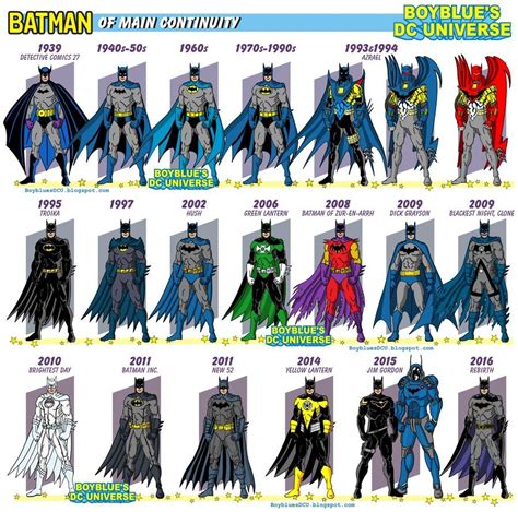 Batman - costume history of the main continuity by BoybluesDCU.deviantart.com on @DeviantArt ...