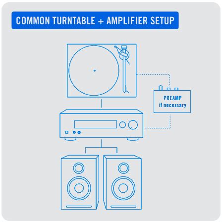 Beginner's Guide to Turntables | DJ Equipment Buying Guide. Your DJ ...