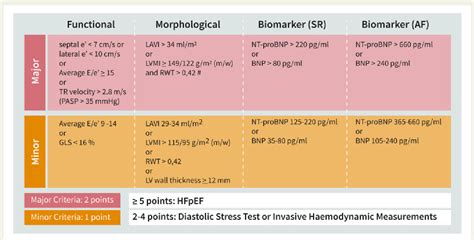 Figure 3 from How to diagnose heart failure with preserved ejection fraction: the HFA-PEFF ...