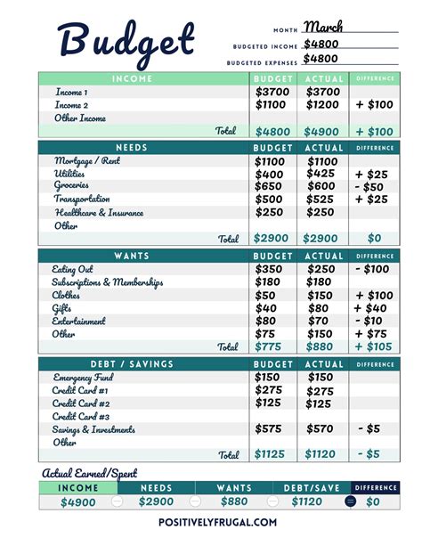 How To Make a Monthly Budget: 3 Easy Steps - Positively Frugal