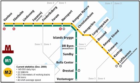 Layout and main statistics of the Copenhagen Metro. Information... | Download Scientific Diagram