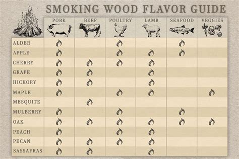 How To Choose The Best Smoking Wood For Your Next BBQ.