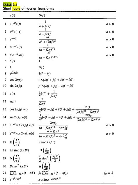 Fourier Transform Table | Cabinets Matttroy