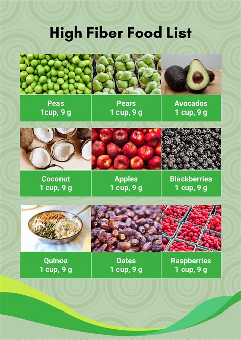 High Fiber Foods Chart Printable