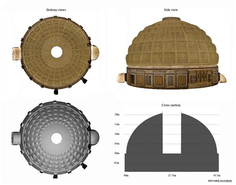 MODELISATION 3D de la coupole du Pantheon3D MODELING of the dome of the ...