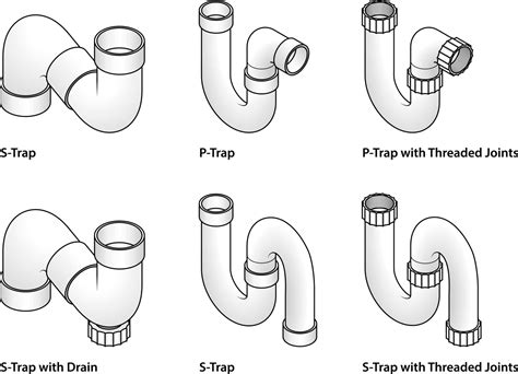 Types of drain traps - ARGO Drains