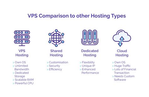 Everything You Need to Know About VPS Hosting - YourLastHost Blog