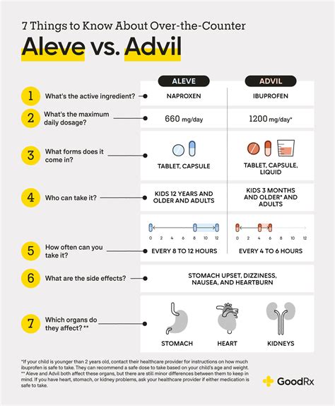 Aleve vs. Advil (i.e.Naproxen vs. Ibuprofen) : r/DeliriumSC