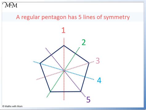 Lines of Symmetry - Maths with Mum