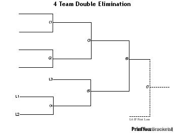 Large 4 Team Double Elimination Tournament Bracket