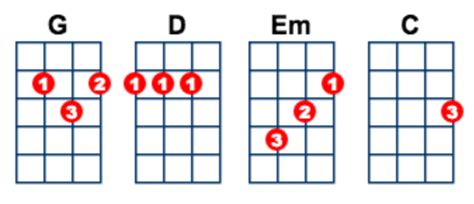 Guitar Chords Green Day