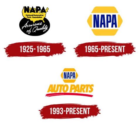 NAPA Auto Parts logo, symbol, meaning, history, PNG, brand