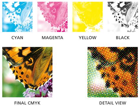 โรงพิมพ์ ทำความเข้าใจระบบสี CMYK VS RGB ก่อนส่งไฟล์