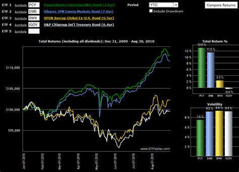 VIX and More: Emerging Markets Bond ETFs Soar