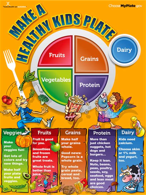 My Plate Kids Poster | $ 16.15 | Nutrition Education Store Nutrition Education, Kids Nutrition ...