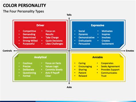 Color Personality PowerPoint and Google Slides Template - PPT Slides