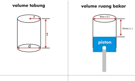 Mekanikprivater Rumus Menghitung Volume Cylinder Silinder Ruang Bakar ...