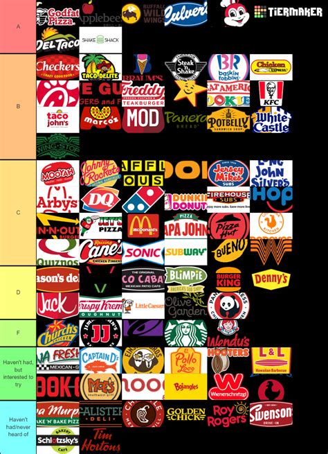 Ultimate Fast Food Tier List (Community Rankings) - TierMaker