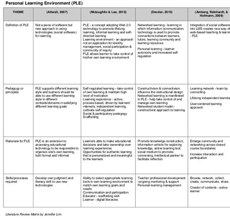 Keeping Track of Information - Literature Reviews - GSU Library Research Guides at Georgia State ...