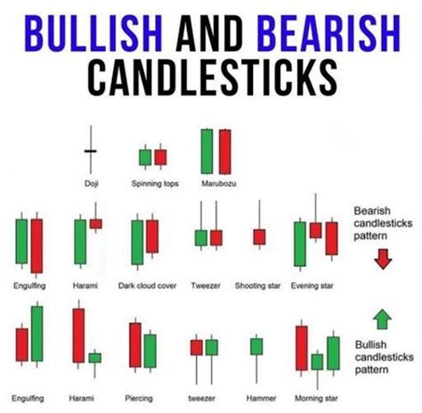 Read Candlesticks in Trading | Stock trading learning, Forex trading ...