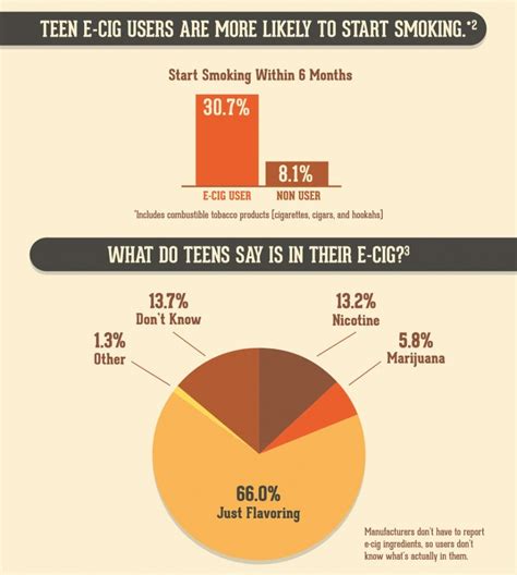 Teens and E-cigarettes | National Institute on Drug Abuse (NIDA)