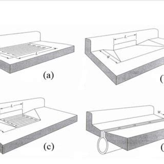 (PDF) Efficiency of simple curb inlet design in Malaysia