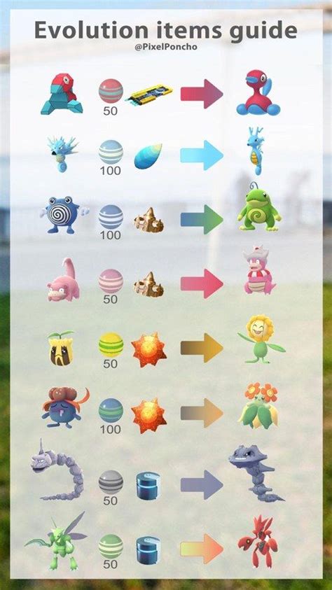 Pokemon GO Evolution Item These Evolution Items are used to complete many of the Gen 2 Pokemons ...