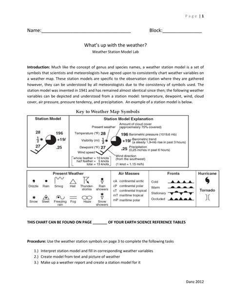 weather station model lab