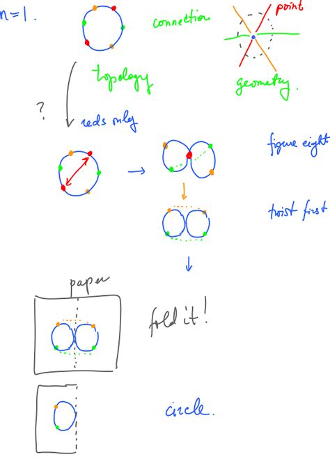 Projective plane - Mathematics Is A Science