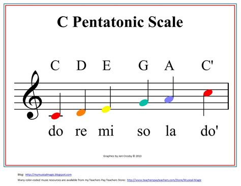 MyMusicalMagic: Boomwhacker Pentatonic Chart - Freebie