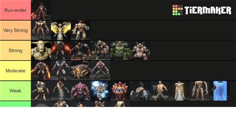 DOOM Eternal Demons Tier List (Community Rankings) - TierMaker