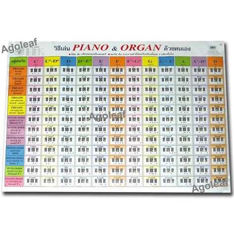 Piano Organ Keyboard More Than 140 Chords Chart POSTER Music | Etsy